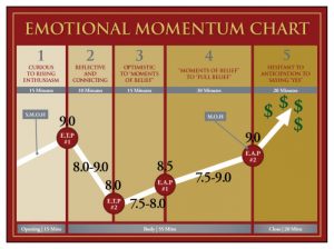 Emotion Momentum Chart Diagram Image Red