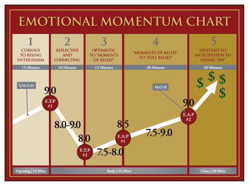 Emotional Momentum formula_chart